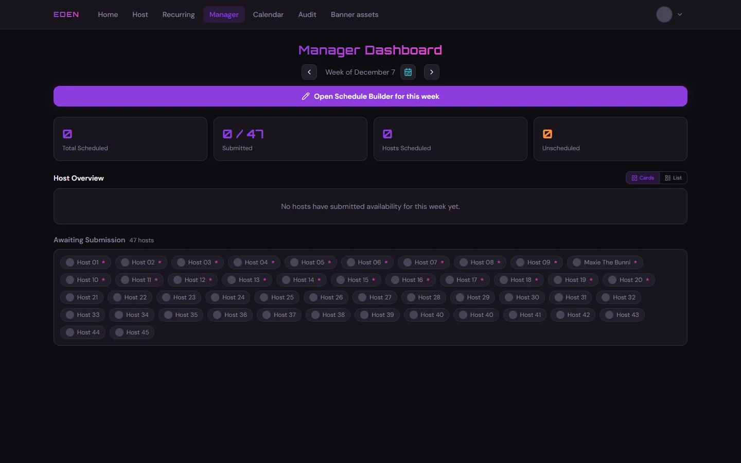 Manager dashboard for a week with no submissions yet