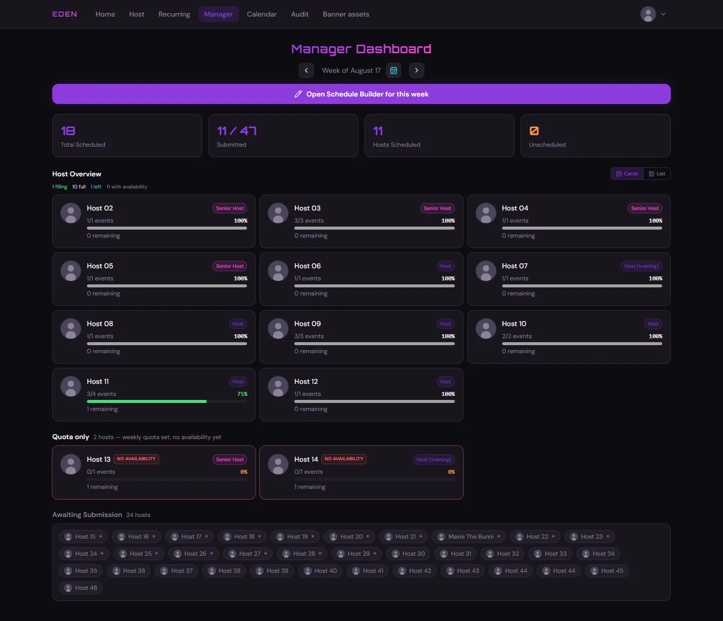 Manager dashboard Host Overview in card layout with progress bars and status summary