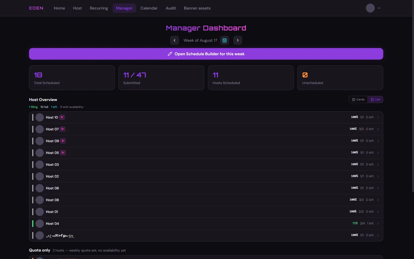 Manager dashboard Host Overview in list layout with the same progress data